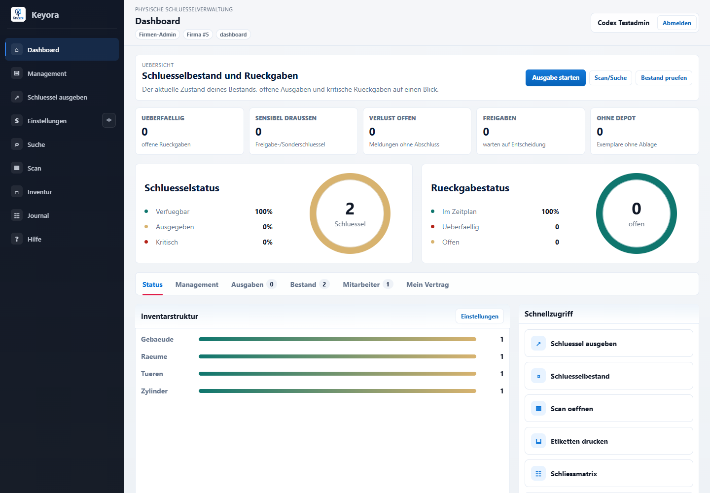 Keyora Dashboard mit Schlüsselbestand, Rückgabestatus und Schnellzugriffen